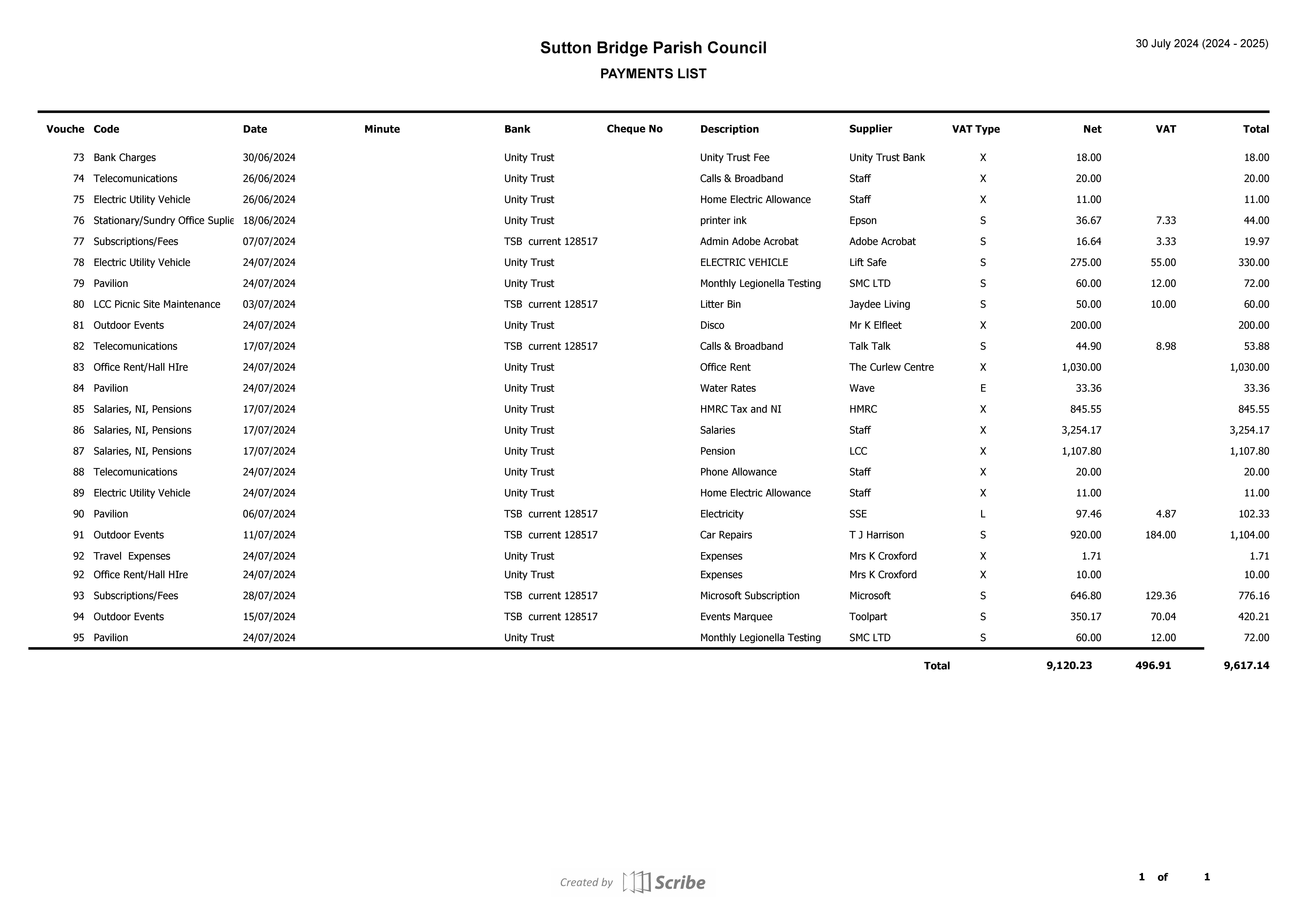 Payment List July